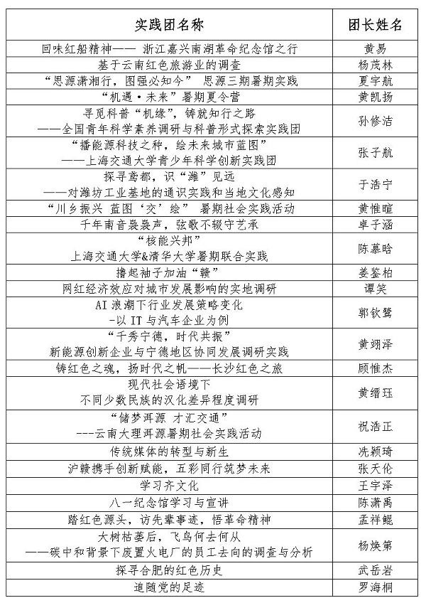 【新闻稿】新利体育2023年暑期社会实践立项答辩顺利召开_Page2.jpg