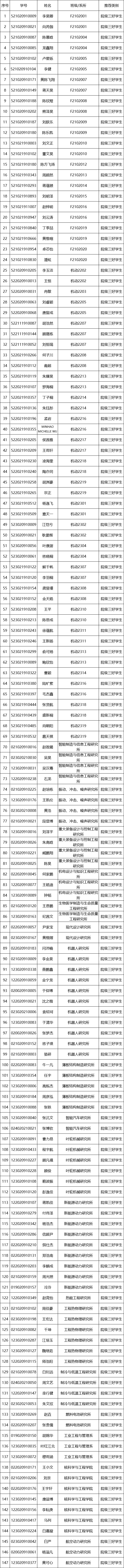 院级三好学生.png